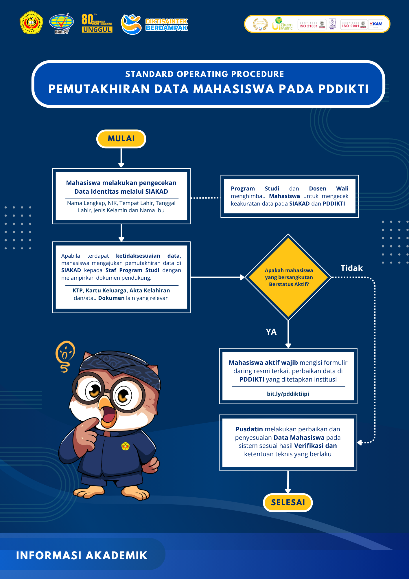 SOP Pemutakhiran Data Mahasiswa PDDIKTI